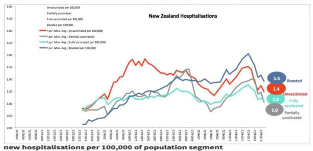 Unvaccinated vs vaccinated
