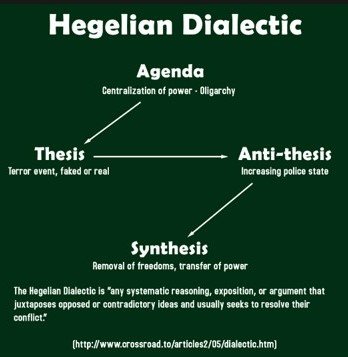 Hegelian Medical Council