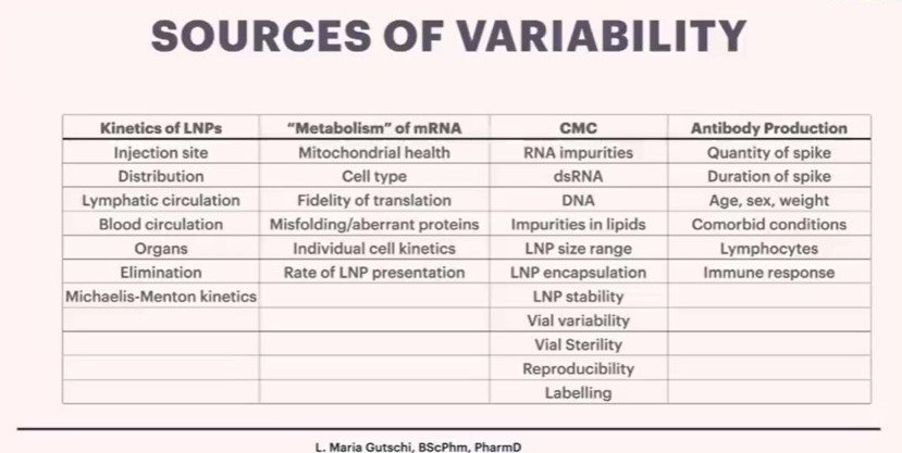 Good Manufacturing Practices Sources of Variability