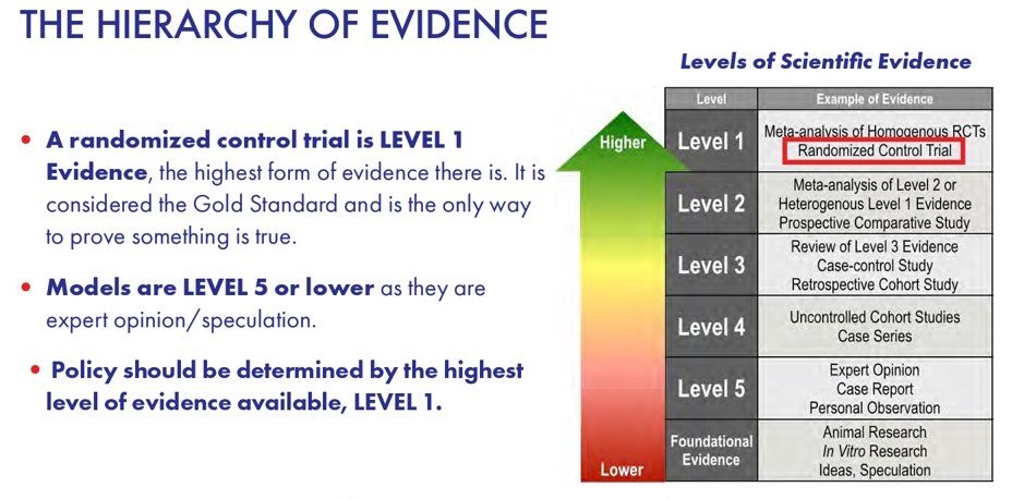 Baby W Hierarchy of Evidence