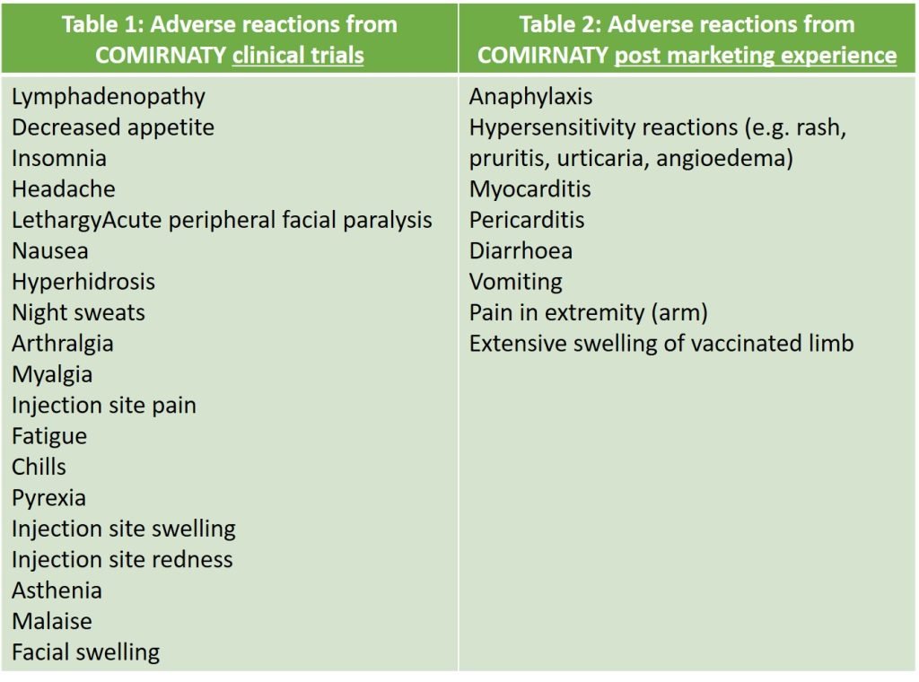 Medsafe Pfizer Clinical vs Post Marketing ARs
