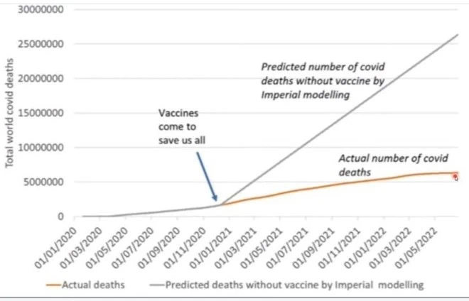 20 million lives saved