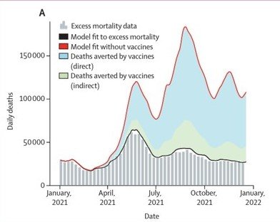 20 million lives saved graph