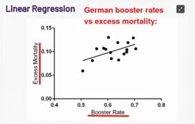 Te Whatu Ora Boosters to Mortality