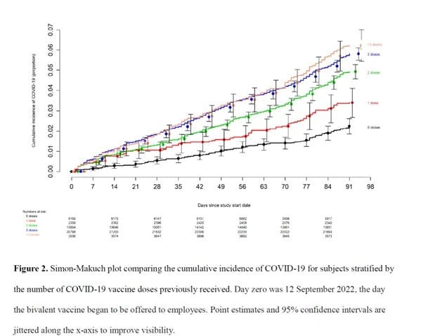 All Cause Mortality Cleveland Clinic Study