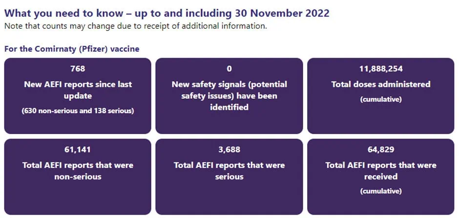 Adverse events Medsafe