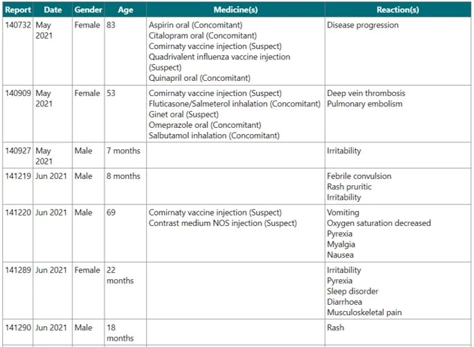 Adverse events Medsafe search