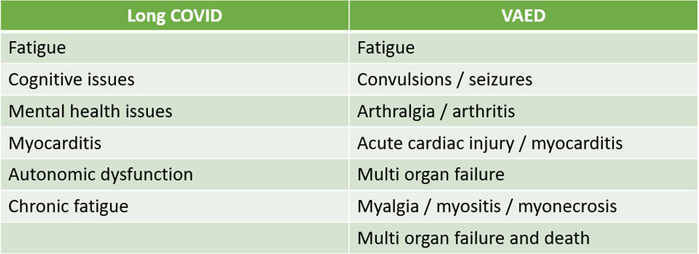Long Covid vs VAED