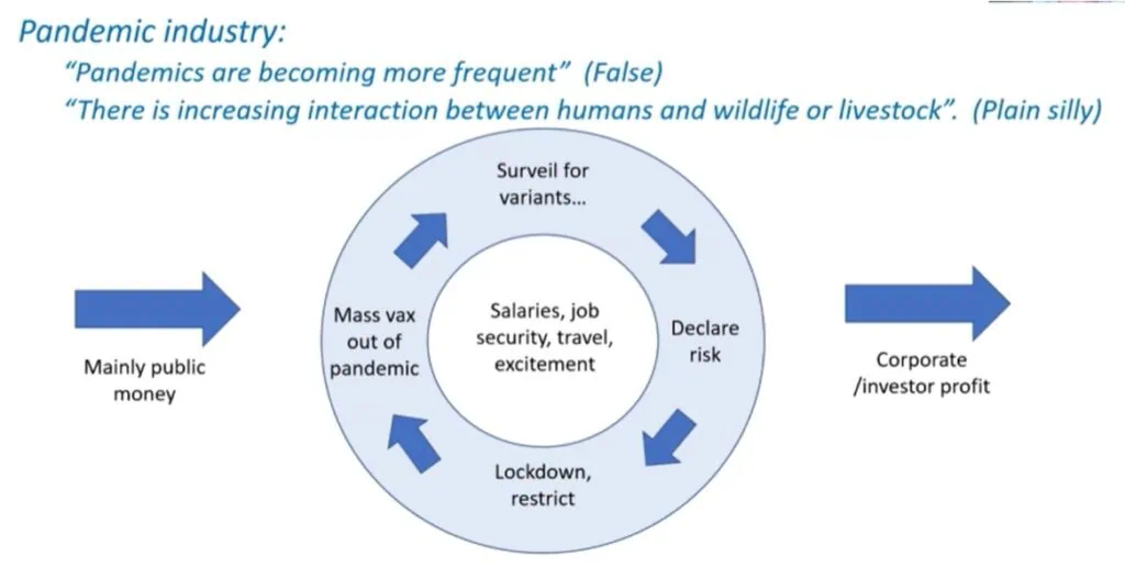 Scientific Fraud Pandemic Industry Cycle