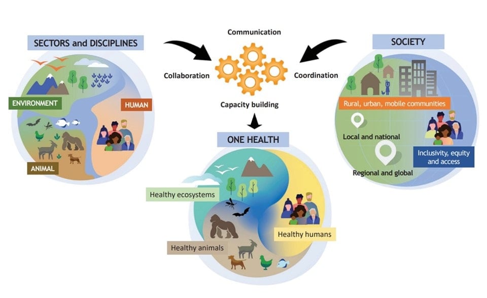 Pfizer One Health