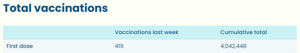 Adverse events of special interest NZ vaccinations