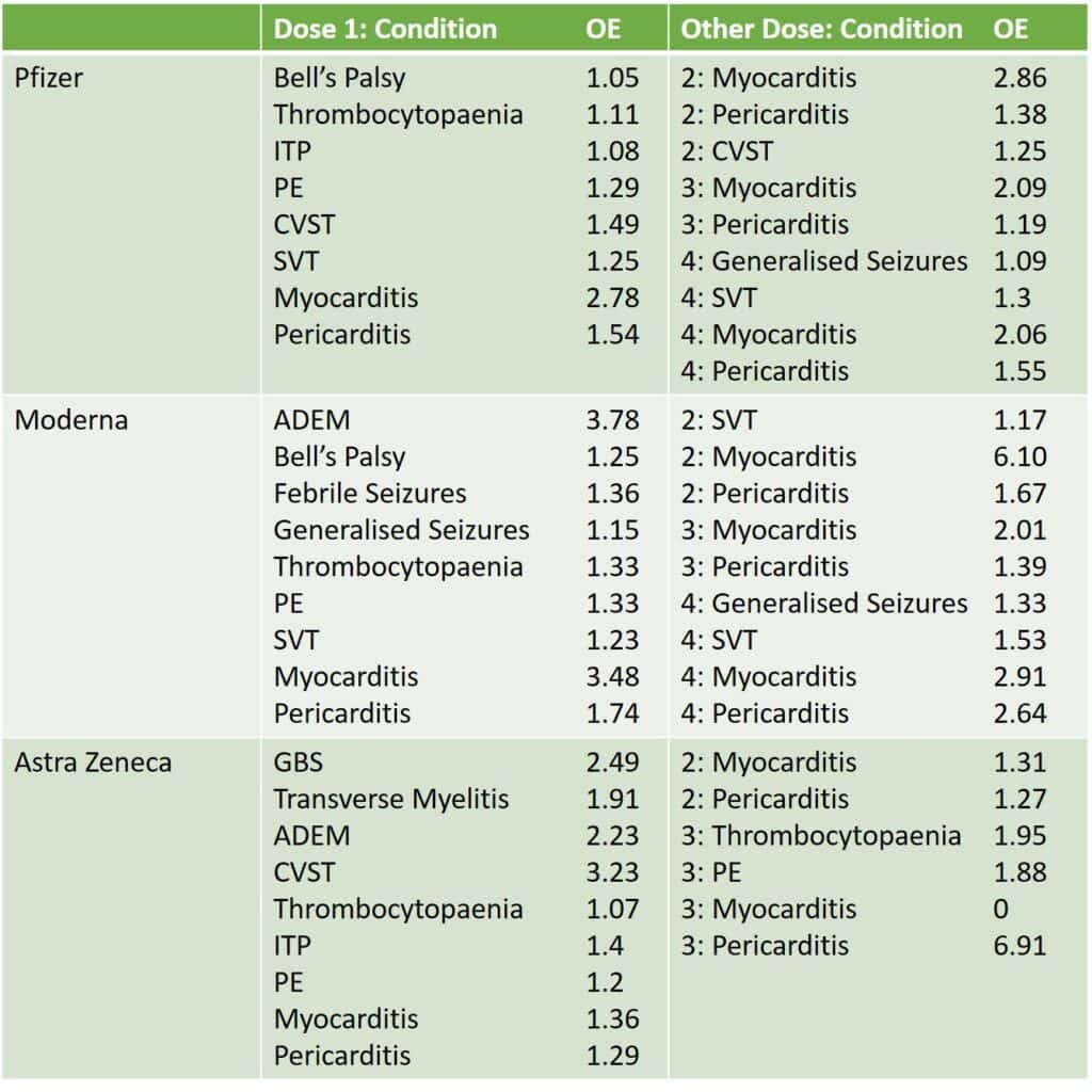 Adverse Events of Special Interest Table
