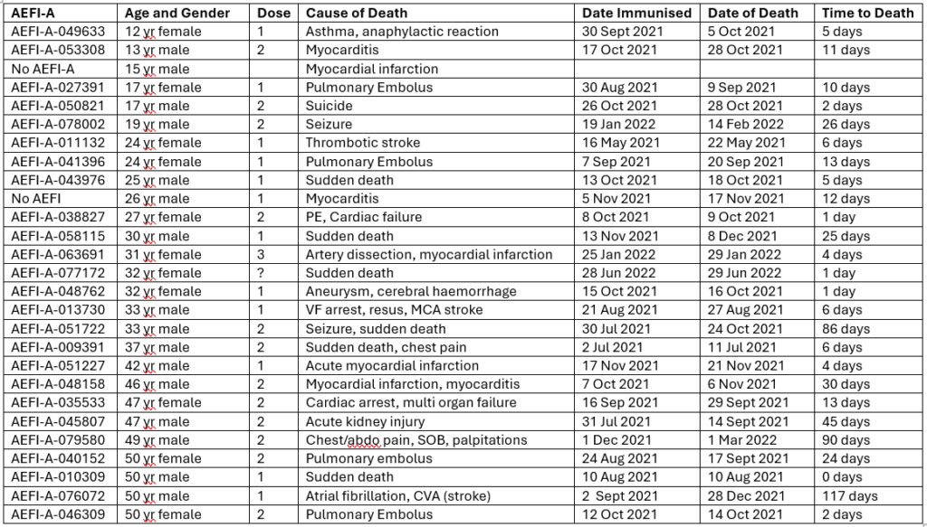 cardiac arrest table