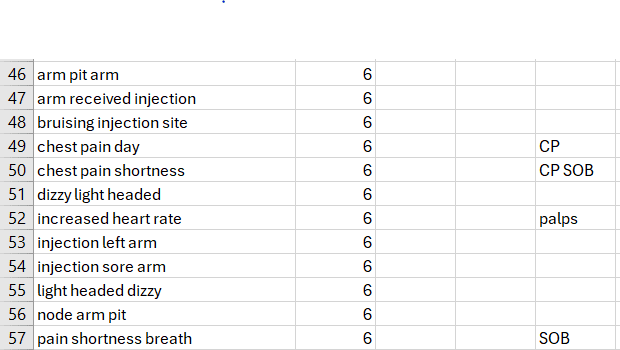 Screenshot of Trigram Spreadsheet