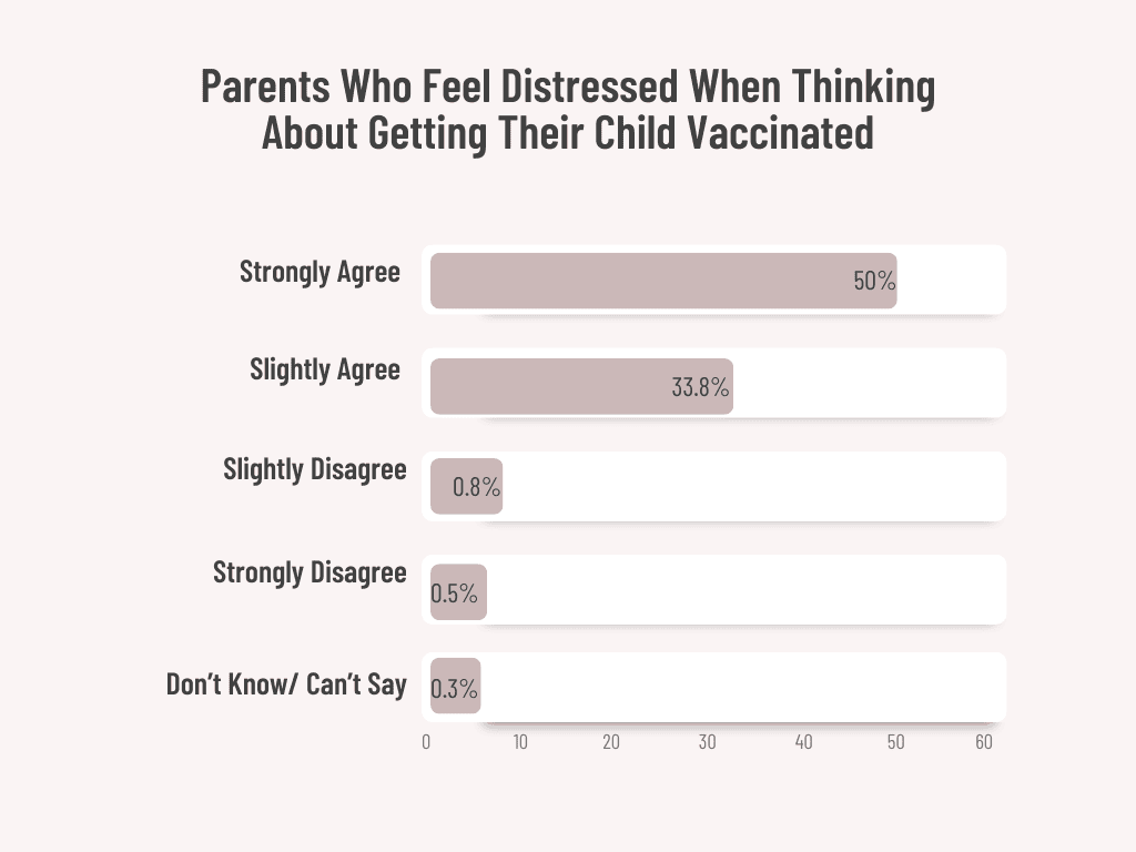 Maternal Instinct Vaccinate Child