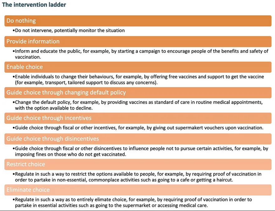 Royal Commission of Inquiry Phase 2 Medical Trust Weapon