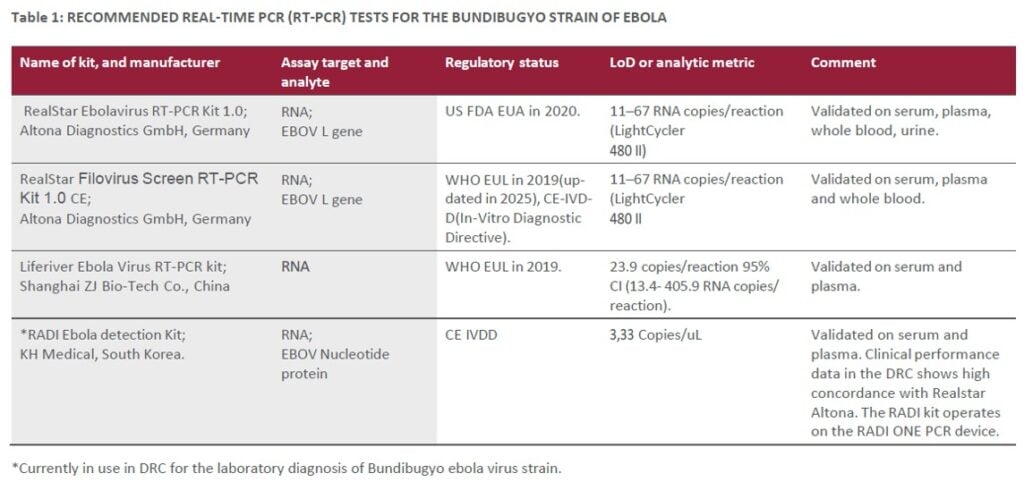 Ebola PCR Tests CDC