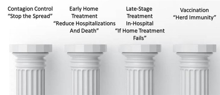 Covid Vaccine Harms Four Pillars